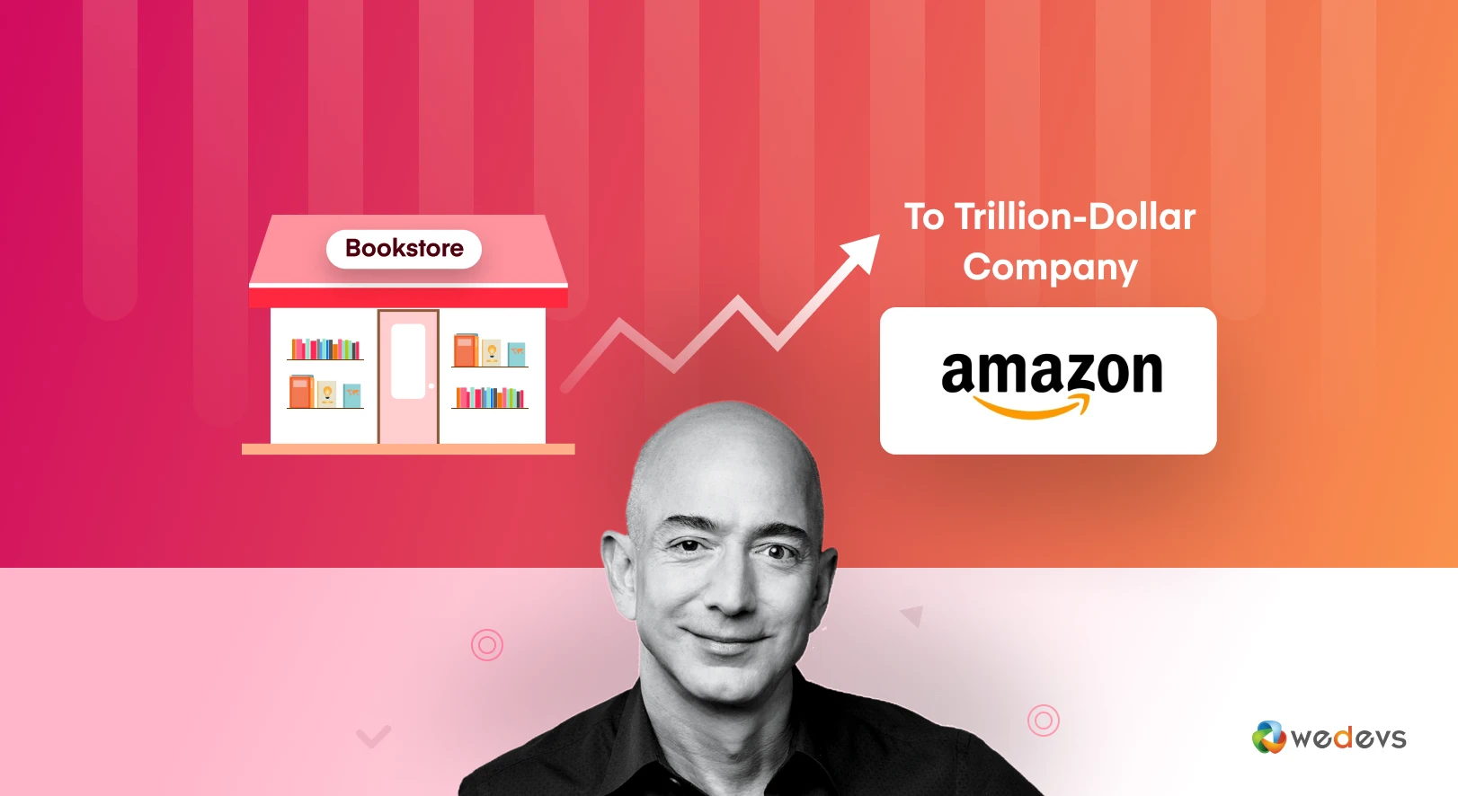 Amazon Success Story: From A Garage Bookstore To Trillion Dollar Empire