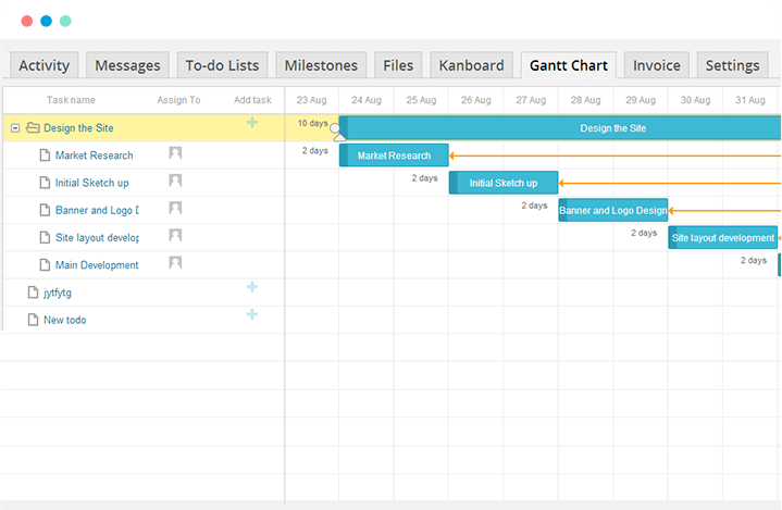 Gantt Chart